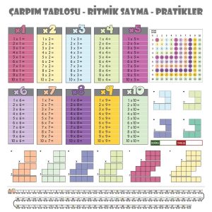 Statik Kağıt Renkli Çarpım Tablosu (100x100cm) Kolay Matematik Çarpım Öğrenme Tablosu